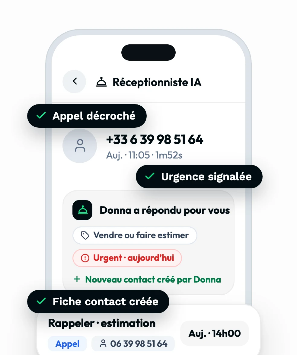 Écran du réceptionniste IA : appel décroché par Donna, demande d’estimation classée urgente, fiche contact créée et rappel programmé.