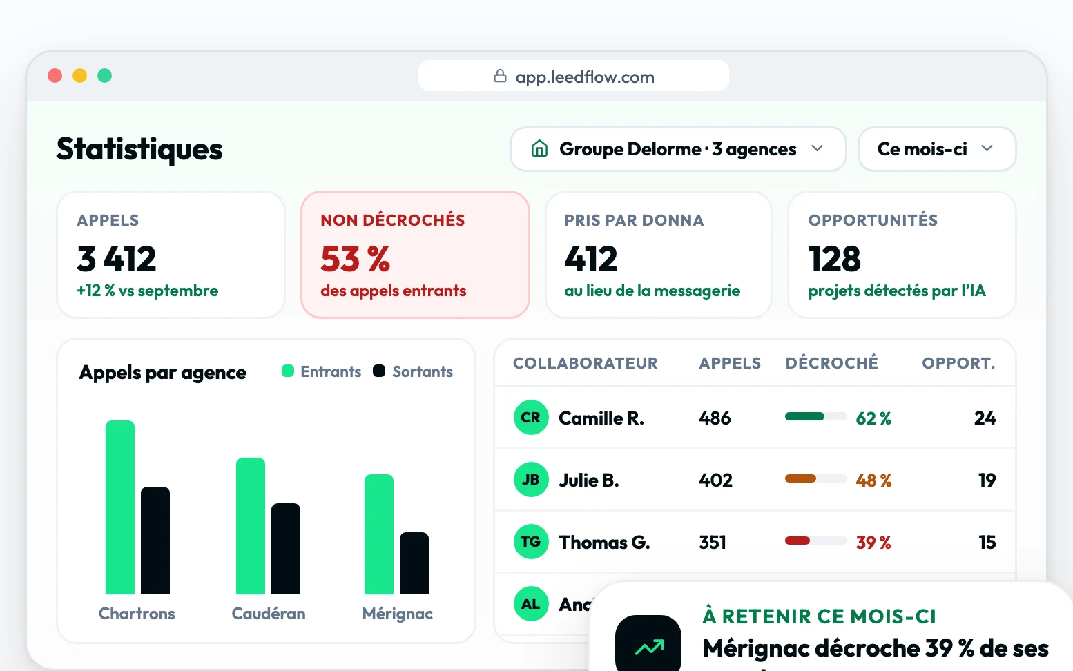 Les statistiques d’appels par agence et par collaborateur sur app.leedflow.com.
